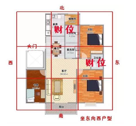 每日財位|2024財位方向｜家居財位怎麼看？房間及客廳財位擺 